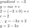 gradient =  - 3 \\ y = mx + c \\ 2 = ( - 3 \times 0) + c \\ c = 2 \\  \therefore \: y =  - 3x + 2 \\ y = 2 - 3x