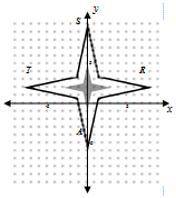 Locate the center of the transformation shown in the graph.

Answer choices:
(0, 0)
(0, 2)
(2, 0)