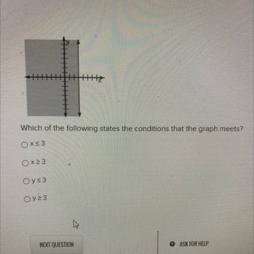 Which of the following states the conditions that the graph meets?
