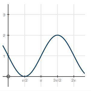 What are the amplitude and midline?

A. Amplitude: 1; midline: y = 1
B. Amplitude: 0; midline: y =