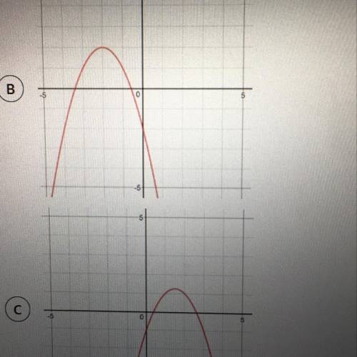 Plzzzzz helppp which graph represents the function ???