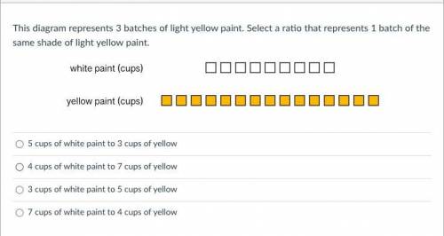 This diagram represents 3 batches of light yellow paint. Select a ratio that represents 1 batch of