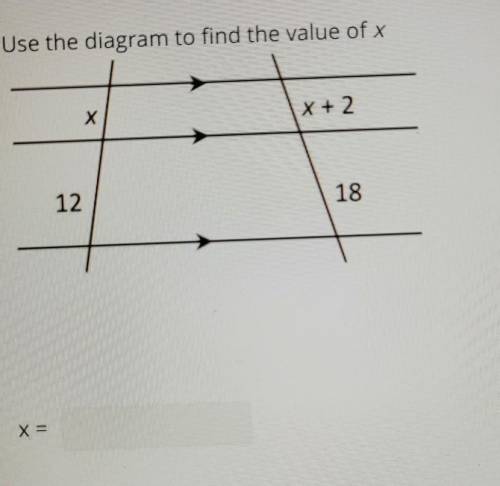 Use the diagram to find the value of x​