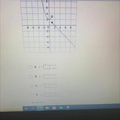I need help it says which of the following function is graphed below