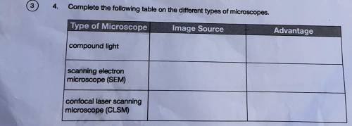 PLEASE HELP ME I NEED ASAP.
Complete the following table on the different types of microscopes.
