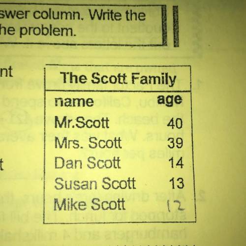 A total of 19,035 people skied at the resort during the 5 days

that the Scotts skied. What was th