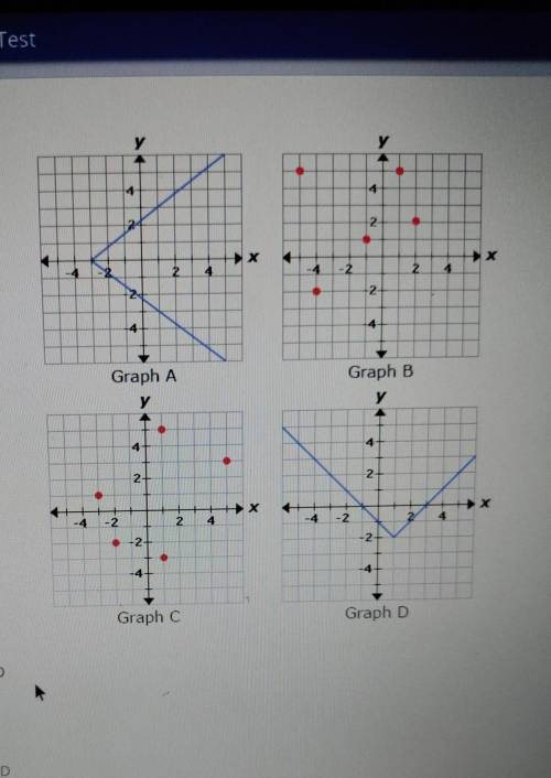 Which graphs present functions?

A. graph B and DB. graph A only C. graph D only D. graph C and gr