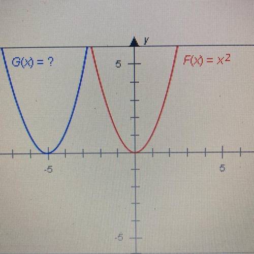 PLEASE ANSWER ASAP The graphs below have the same shape what is the equation of the blue graph￼