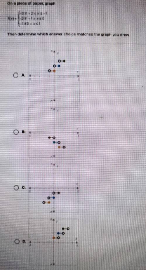 On a piece of paper, graph

then determine which answer choice matches the graph you drew.​