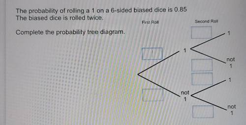 The probability of rolling a 1 on a 6-sided biased dice is 0.85

The biased dice is rolled twice.C