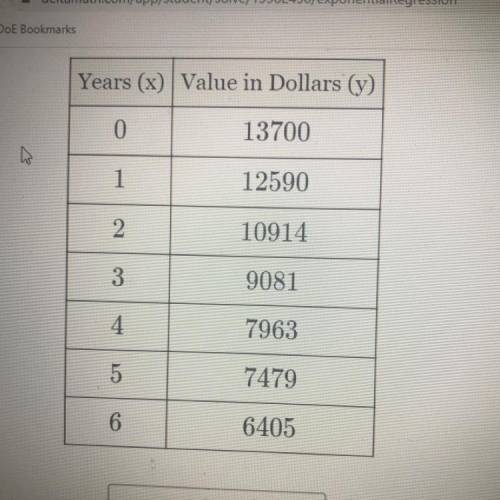 The accompanying table shows the value of a car over time that was purchased for 13700 dollars, whe