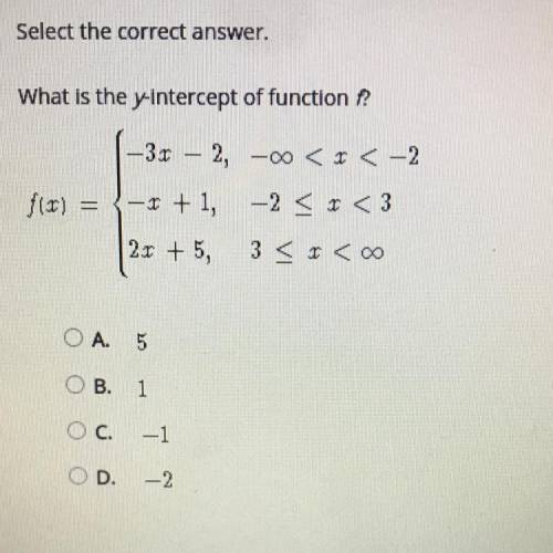 What is the y-intercept of function f?
