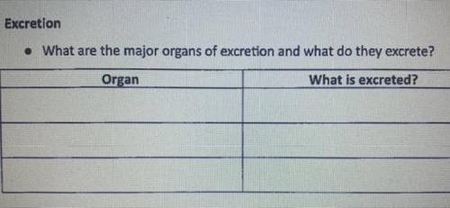 What are the 3 major organs of excretion and what do they excrete?