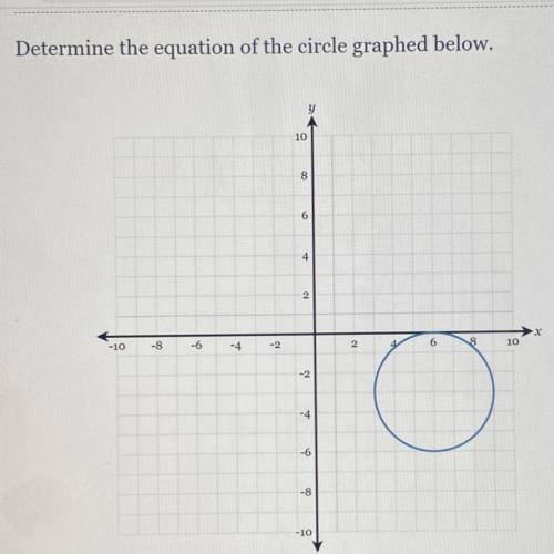 Determine the equation of the circle graphed below.

10
8
10
-10
-8
-6
2
-2
-4
-6
-8
-10