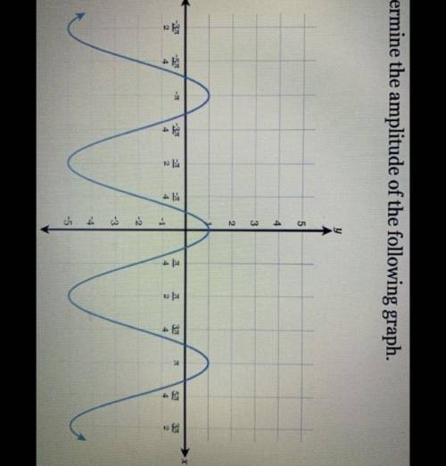 ASAP 
Determine the amplitude of the following graph.