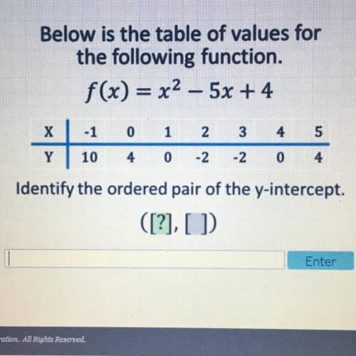 What is the ordered pair of the y intercept