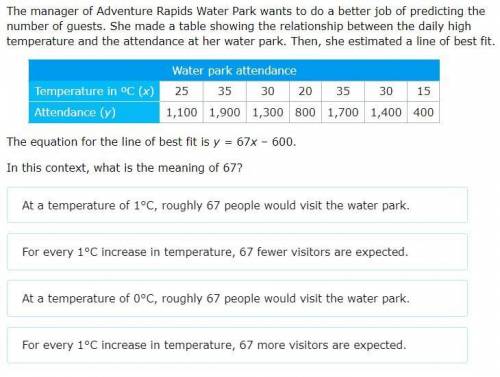 The manager of Adventure Rapids Water Park wants to do a better job of predicting the number of gue