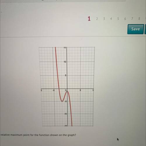 What is the relative maximum point for the function shown on the graph?

A)(0, -1)
B)(-3,0)
C(-2,-