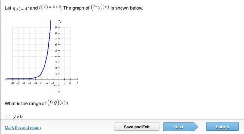 Let f(x)=4^x and g(x)=x+3. What is the range of (f•g)(x)?

y > 0all real numbers except y = 0y