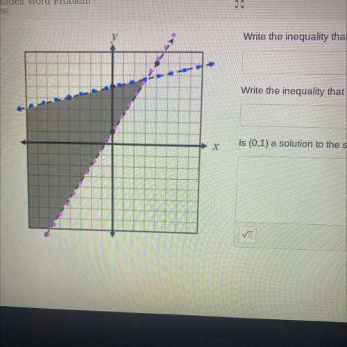 Write the inequality that describes the blue line