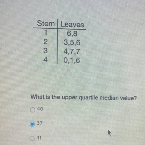 What would the upper quartile range be ?