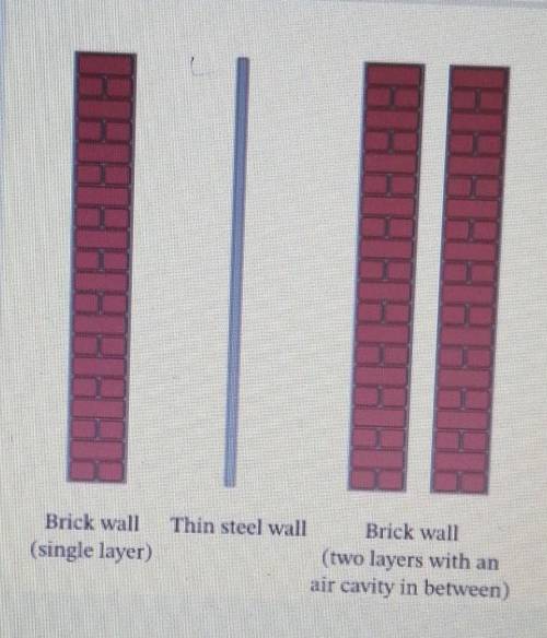 The diagram show three different types of walls that could be built in a house. Through which hall