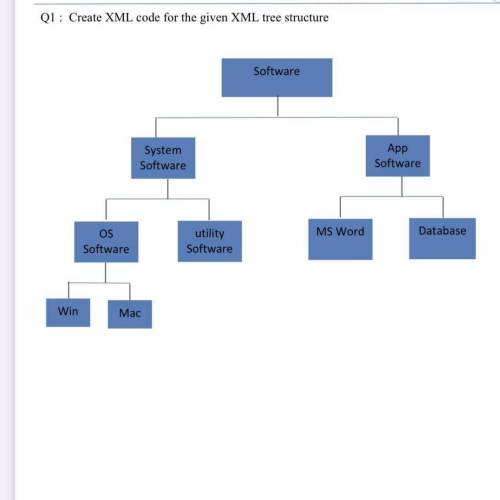 Q1: Create XML code for the given XML tree structure

Software
System
Software
App
Software
OS
uti