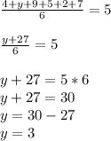 \frac{4+y+9+5+2+7}{6}=5\\\\\frac{y+27}{6}=5\\\\y+27 = 5*6\\y +27=30\\y=30-27\\y = 3