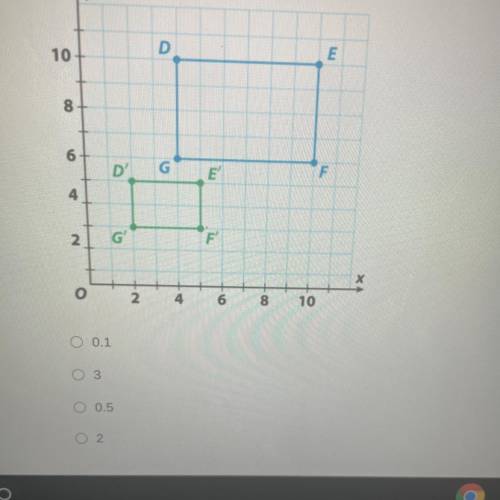 Please help!! Find the scale factor dilation