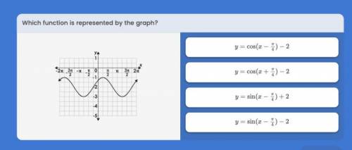 What function is represented by the graph? iready test