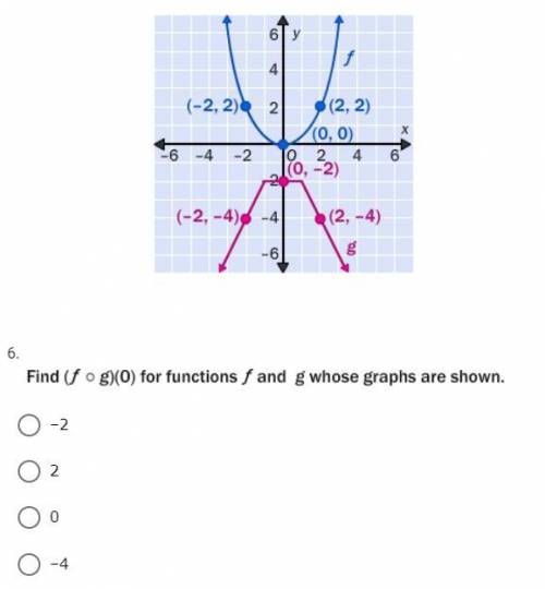 Find (f o g)(0) for functions f and g whose graphs are shown.
