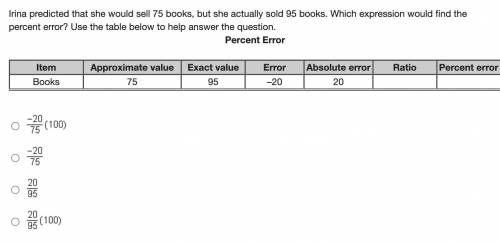 Irina predicted that she would sell 75 books, but she actually sold 95 books. Which expression woul