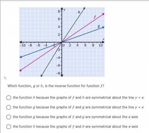 Which function, g or h, is the inverse function for function f?