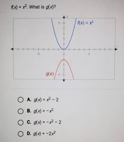 F(x) = x^2 . what is g(x)? f(x) = x^2g(x)​