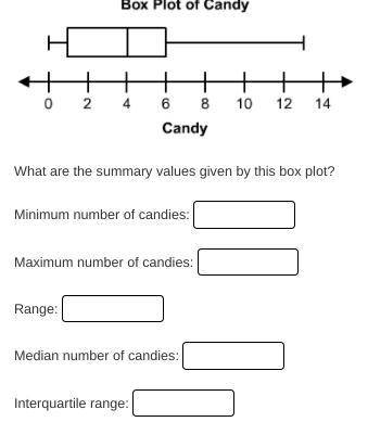 Samuel surveys 15 students at his school and asks them: “How many candies per day do you usually ea
