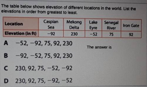 The table below shows elevation of different locations in the world. List the elevations in order f