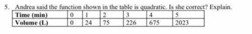Andrea said the function shown in the table is quadratic. Is she correct? Explain.