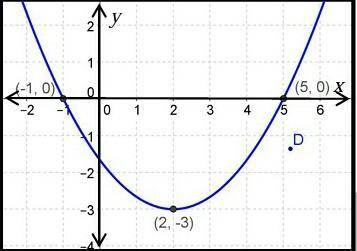 Find the equation of the quadratic function determined from the graph above.

Nonsense = Report​