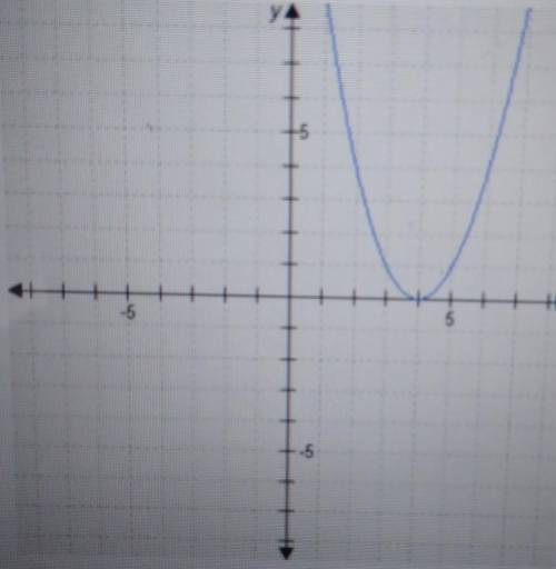 This graph represents a quadratic function. Which expression is a factor of the function's equation