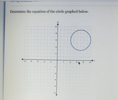 Determine the equation of the circle graphed below.​