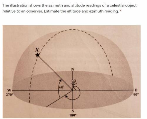 The illustration shows the azimuth and altitude readings of a celestial object relative to an obser