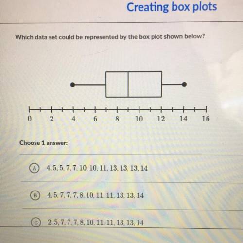(PLEASE ANSWER QUICK) Which data set could be represented by the box plot shown below?