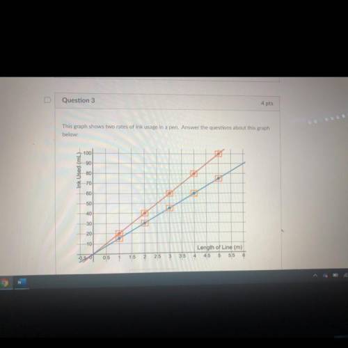 What type of graph is this?

What does “A” value, or constant,represent for this pattern?
How much