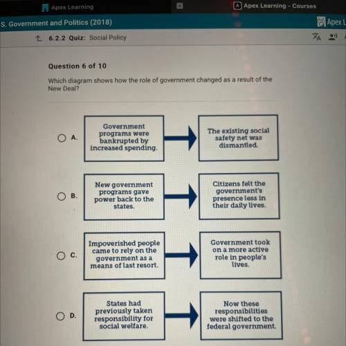 Which diagram shows how the role of government changed as a result of the

New Deal?
O A.
Governme