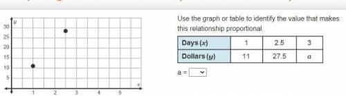 Use the graph or table to identify the value that makes this relationship proportional.