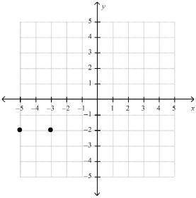 Which ordered pair corresponds to the point exactly between the two points on the coordinate grid?