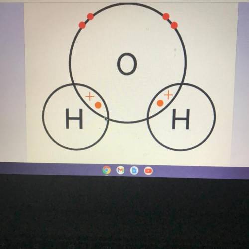 Th following diagram is an example of a(n) [Hurry!!]

A. Covalent Bond
B. Ionic Bond
C. Metallic B