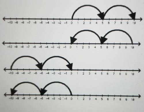 How is the product of 2 and -5 shown on a number line? ​
