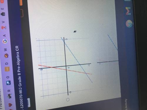 Which graph shows the system of equations 4x+y=3 and 2x-3y=3?
