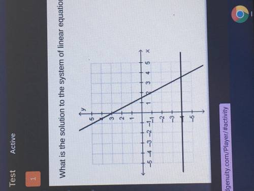 What is the solution to The system of linear equations graphed below?